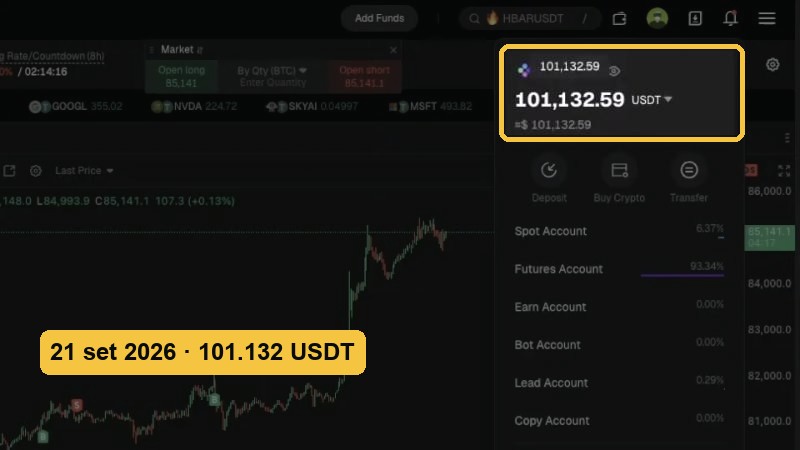 Conto a 101.132 USDT il 21 settembre 2026